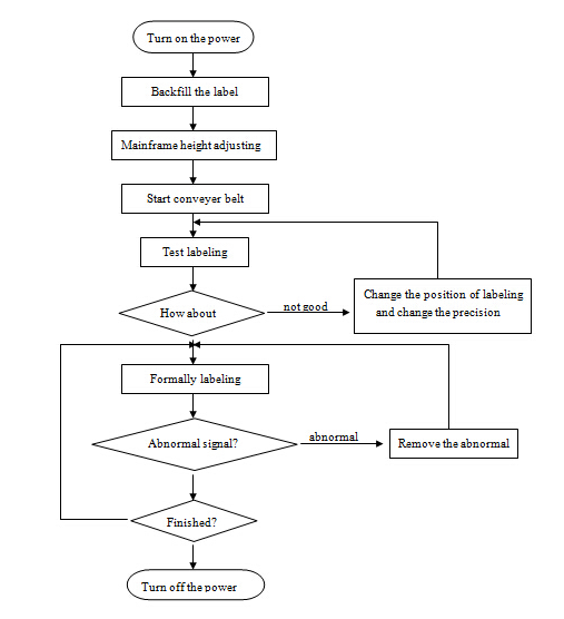 HAY SUS304 Servo Motor автомат дугуй лонхны шошголох машин PLC хяналт